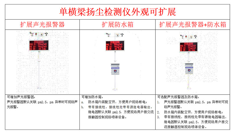 建筑工地揚塵監測系統