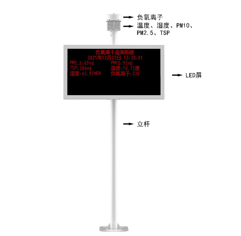 景區氣象監測站產品結構圖