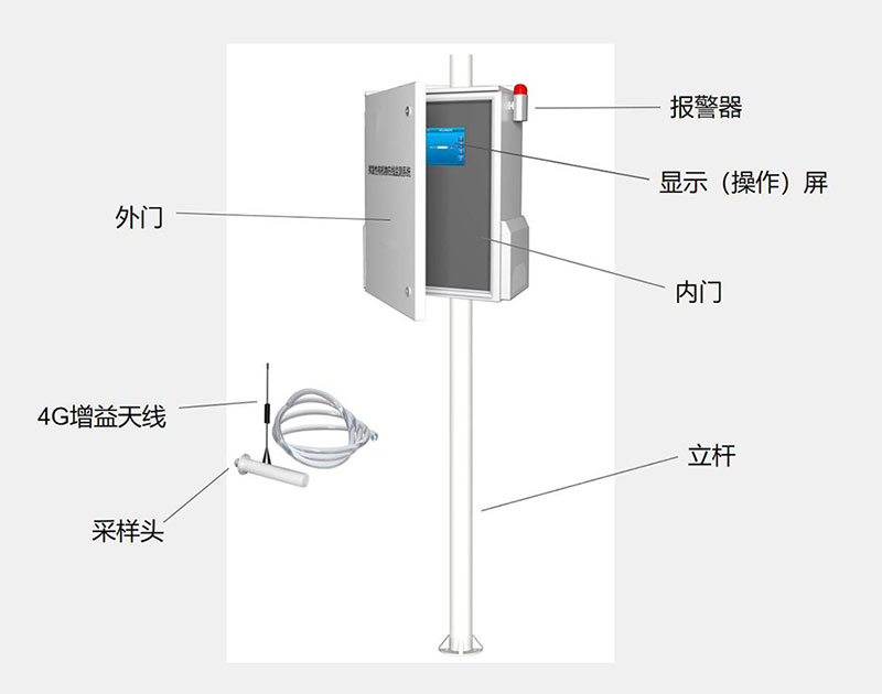 VOC在線監測設備