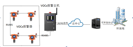 無組織voc在線監(jiān)測(cè)系統(tǒng)pid